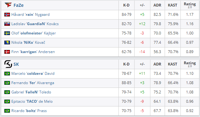 SK Gaming vence Grand Final ESL Pro League CS GO partidas