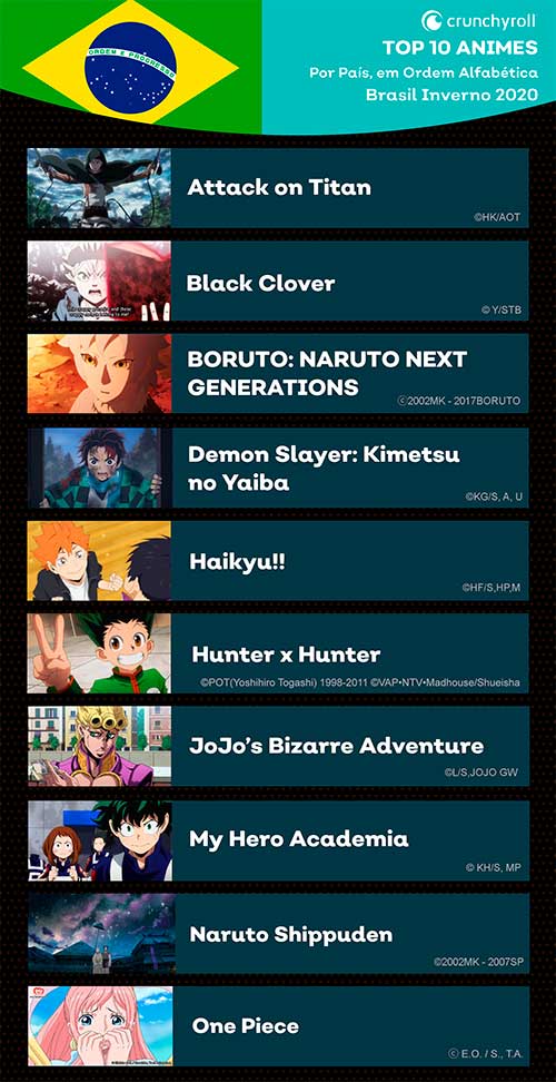 Audiência da Crunchyroll em 2020