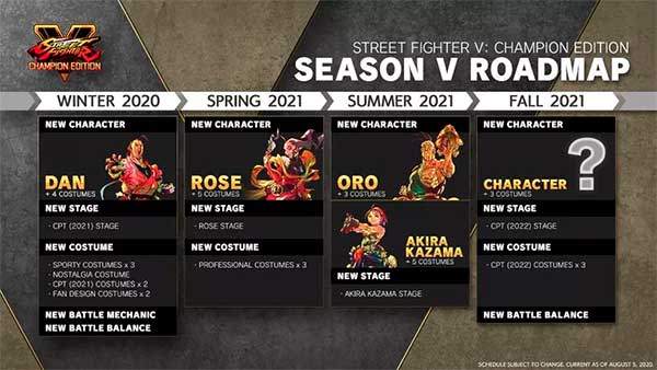 personagens de Street Fighter V