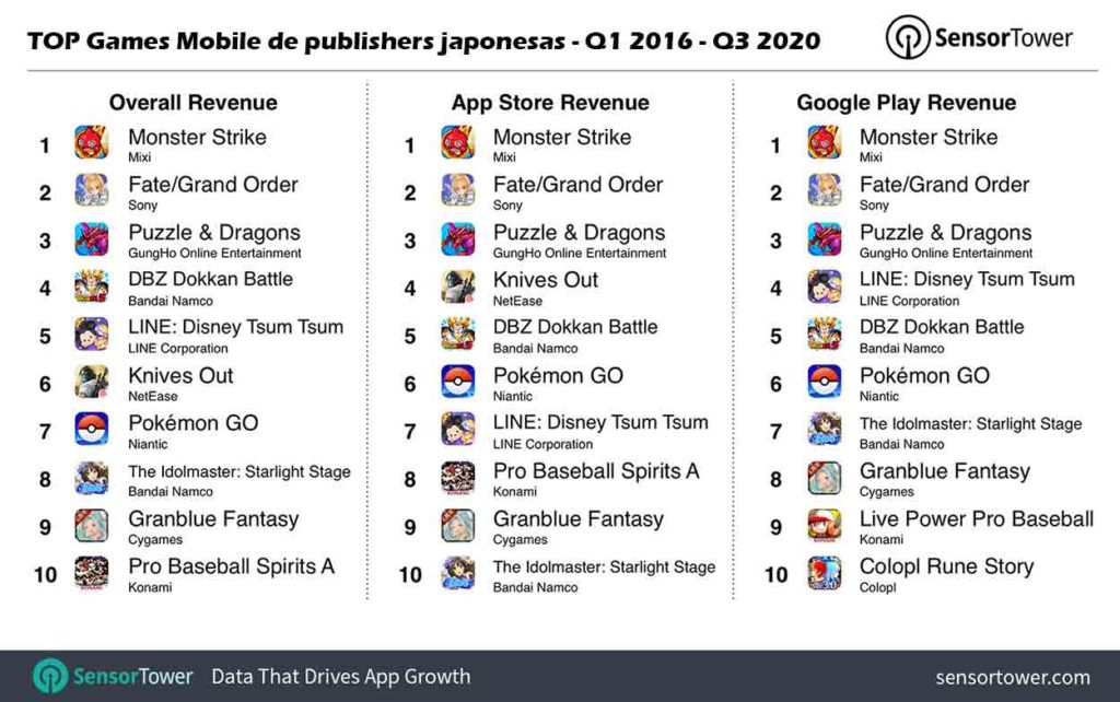 Japão games mobile