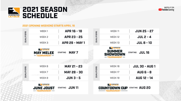Temporada 2021 da Liga Overwatch vai começar.