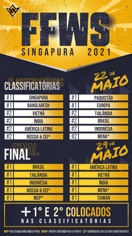 Garena anuncia a Free Fire World Series 2021