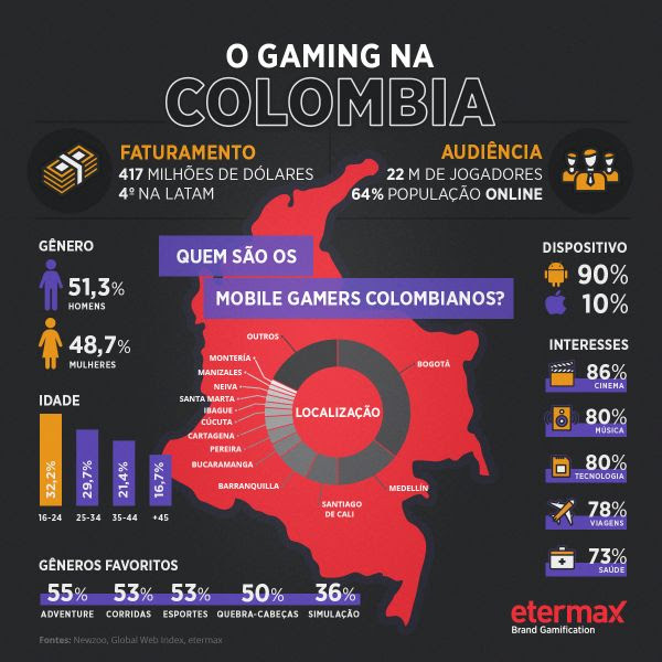 Etermax amplia sua presença internacional
