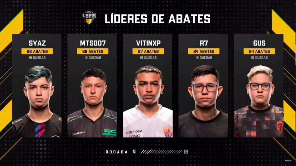 Boletim Liga Brasileira de Free Fire 6 - Semana 2