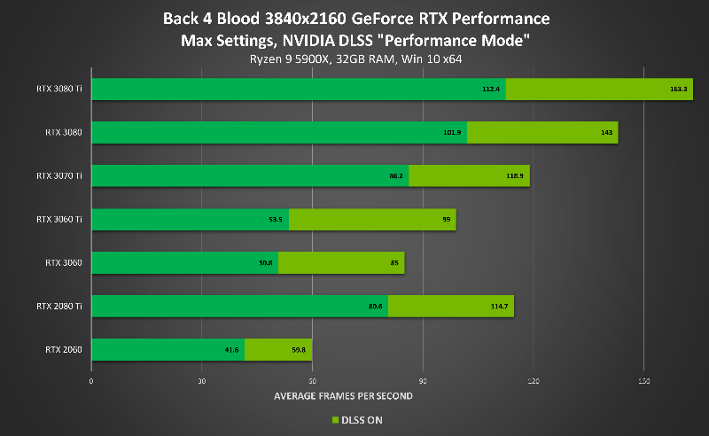DLSS chega em 10 novos jogos e atinge a marca de mais de 120 jogos e softwares com a tecnologia