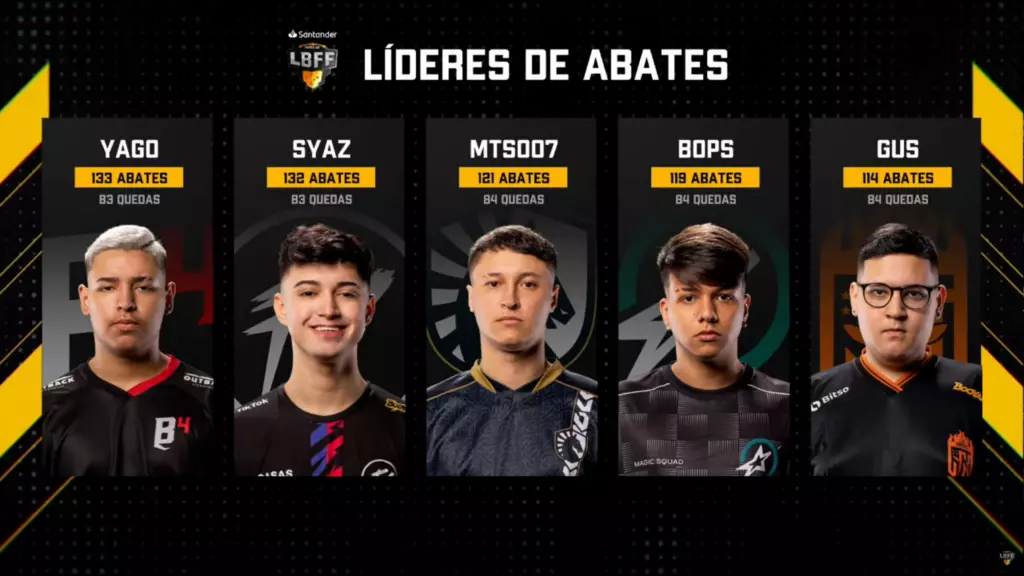 Liga Brasileira de Free Fire 7 Semana 7