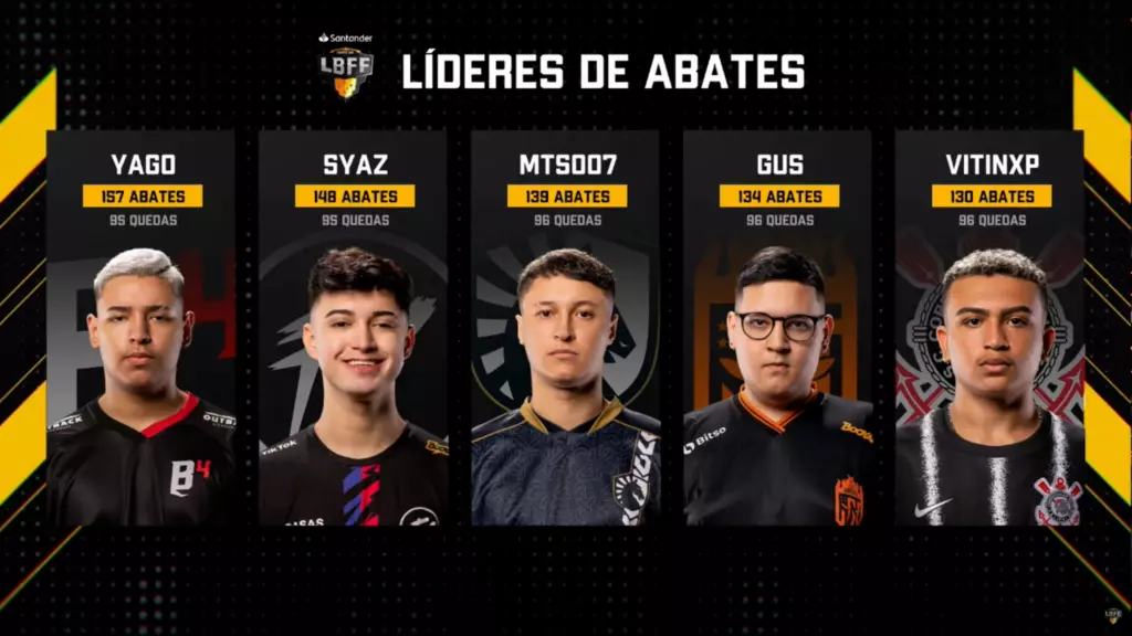 LBFF 7 – Semana 8: confira as novidades da Liga