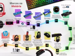 Infográfico dos 20 anos da HyperX - foto/ divulgação HyperX