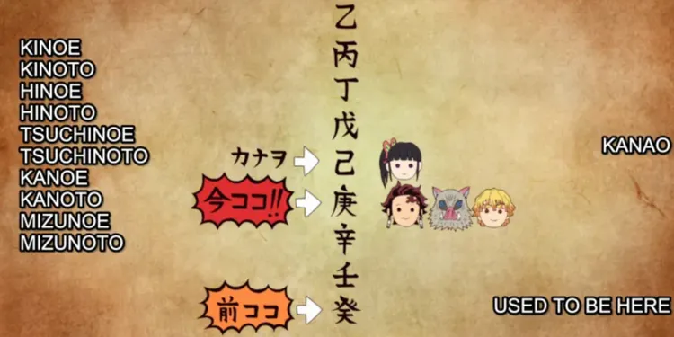 sistema de classificação do Demon Slayer Corps de Demon Slayer (Kimetsu no Yaiba)