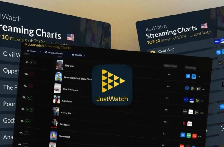 JustWatch streaming charts