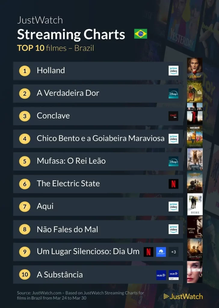 Ranking Semanal