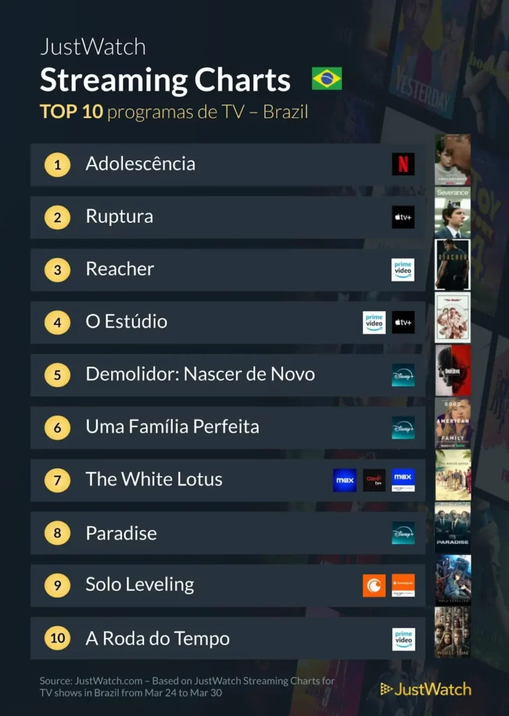 Ranking Semanal